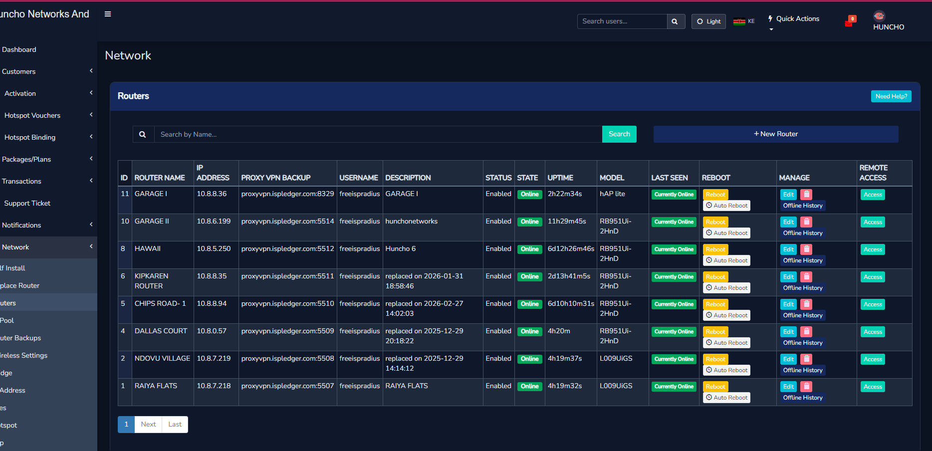 Hotspot Kenya network router monitoring showing online offline status